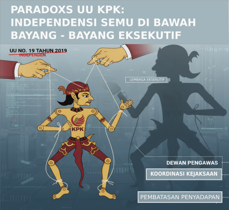 paradox revisi uu kpk: independensi semu di bawah bayang -bayang eksekutif